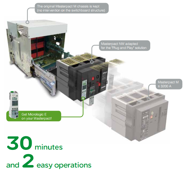 Yekan Niroo- یکان نیرو - یکان نیرو پایا-Masterpact M- Masterpact- Schneider- Schneider electric- retrofit- Mastrepact M Retrofit- Masterpact NW- مسترپکت- اشنایدر- اشنایدرالکتریک